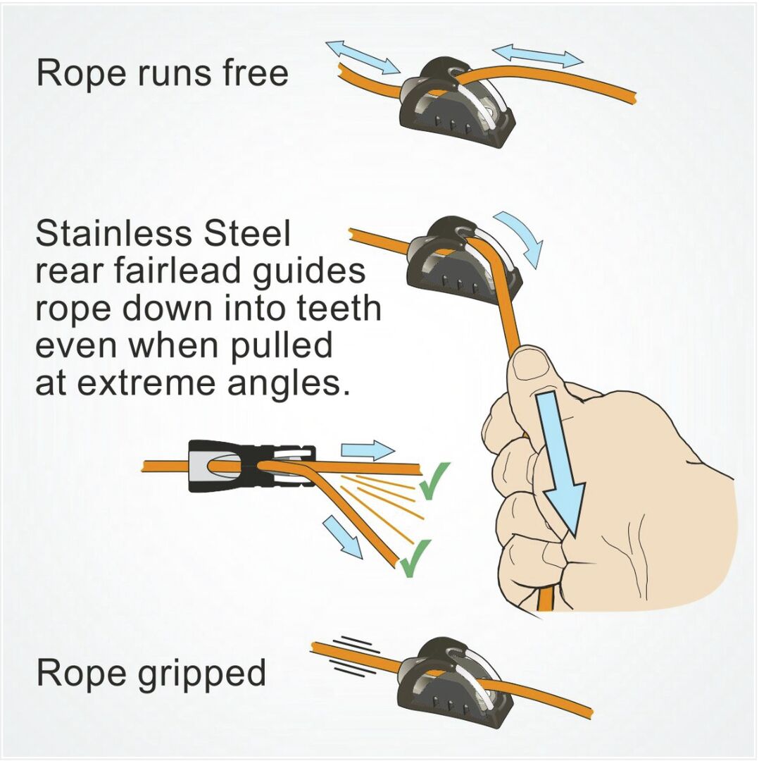 CLAMCLEAT INLINE ROPE LOCK 2 CLAMCLEAT INLINE ROPE LOCK - Image 2