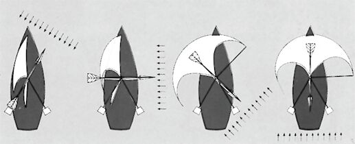 WINDEX WIND DIRECTION INDICATORS 10' 2 WINDEX WIND DIRECTION INDICATORS 10' - Image 2