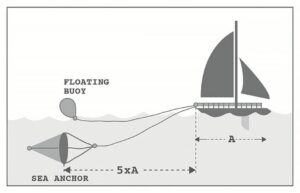 DRIVING ANCHOR SQUIDDY 1350X1300 MM 7 9513050018m ajoankkuri fullhd