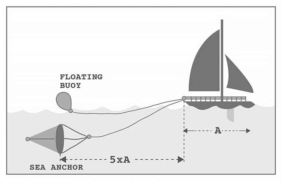 DRIVING ANCHOR SQUIDDY 1350X1300 MM 4 DRIVING ANCHOR SQUIDDY 1350X1300 MM - Image 4
