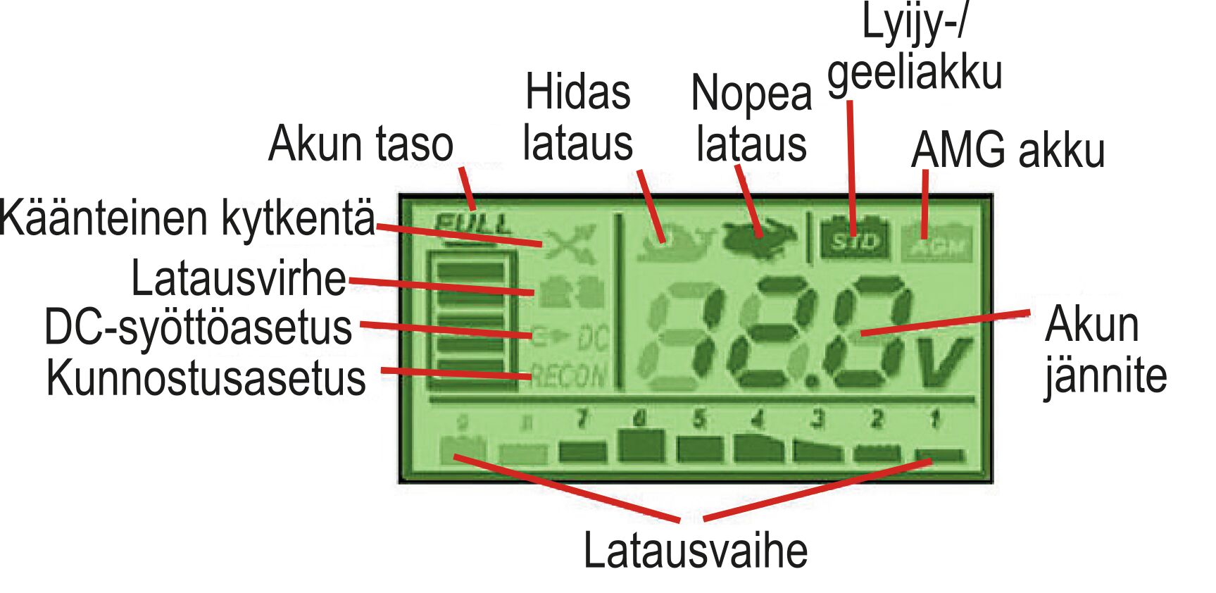 BATTERY CHARGER LTC 8A 2 BATTERY CHARGER LTC 8A - Image 2