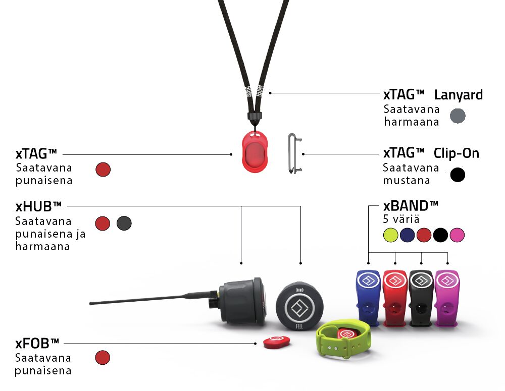 xTAG NECKLACE FOR xFOB TRANSMITTER 2 xTAG NECKLACE FOR xFOB TRANSMITTER - Image 2
