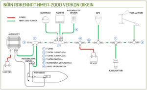 NMEA 2000 T-CONNECTOR WITH 2M CABLE 7 9514611043b fullhd