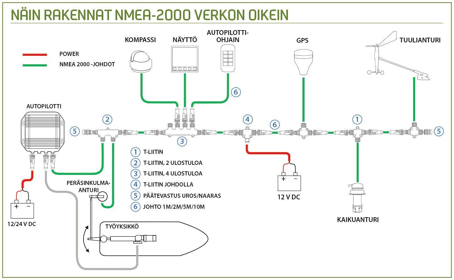 NMEA 2000 CABLE 1M 2 NMEA 2000 CABLE 1M - Image 2