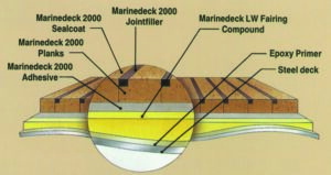 CORK BOARD MARINRINEDECK 1880X36X9