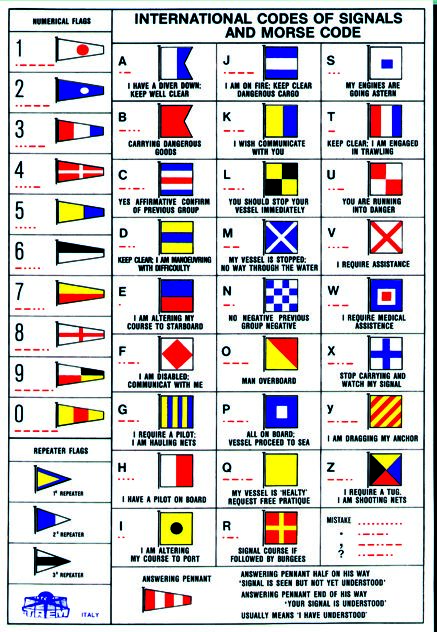 MESSAGE FLAGS, STICKER 1 MESSAGE FLAGS, STICKER