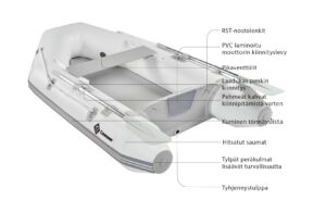 CREWTENDER RUBBER BOAT 180CM FLAT BOTTOM 8 9519038500b fullhd