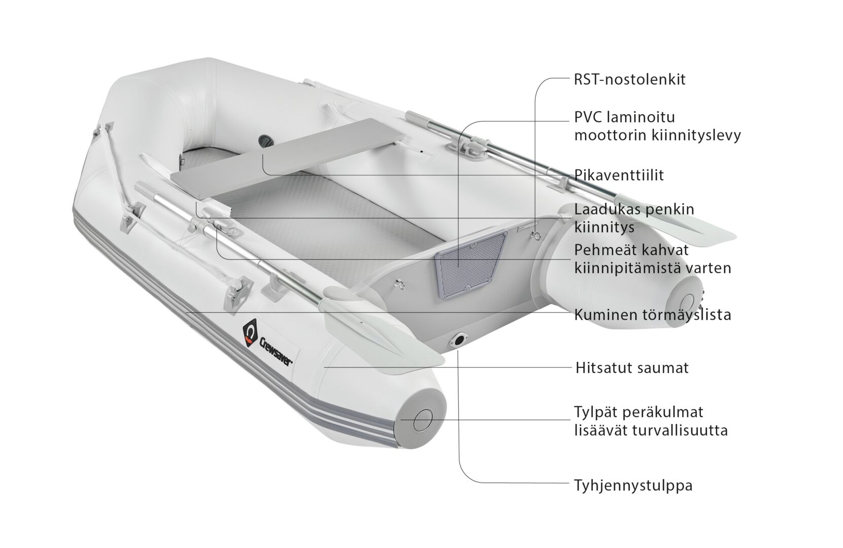 CREWTENDER RUBBER BOAT 210CM FLAT BOTTOM 4 CREWTENDER RUBBER BOAT 210CM FLAT BOTTOM - Image 4