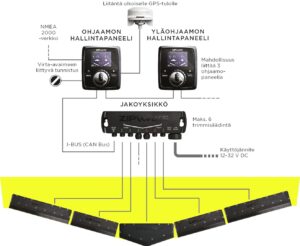 ZIPWAKE TRIM KIT 450MM 7 9519040802b trimmitasosarja fullhd
