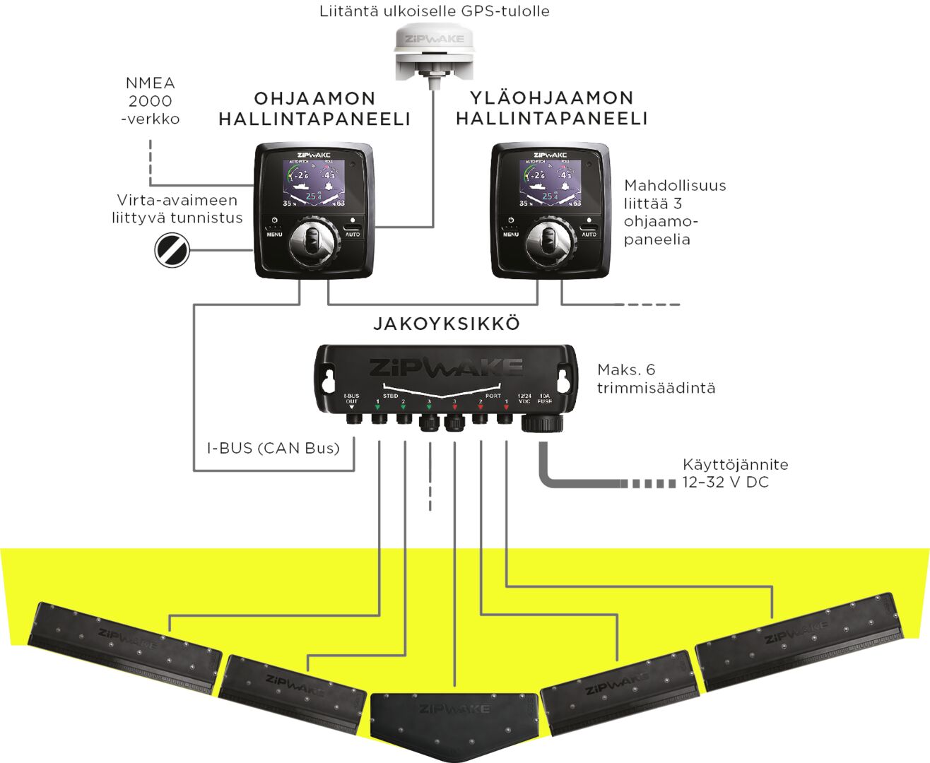 ZIPWAKE TRIM KIT 600MM 4 ZIPWAKE TRIM KIT 600MM - Image 4