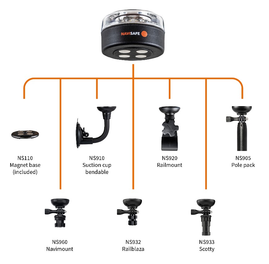 NAVILIGHT 360° LED NAVIGATION LIGHT 5 NAVILIGHT 360° LED NAVIGATION LIGHT - Image 5