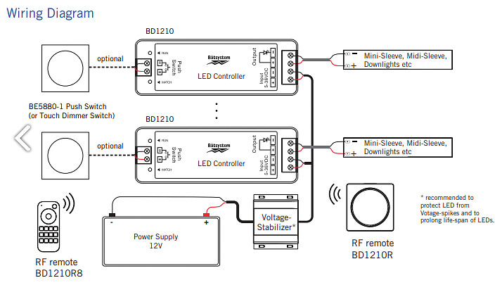 POLARIS DIMMING SERIES 3 POLARIS DIMMING SERIES - Image 3
